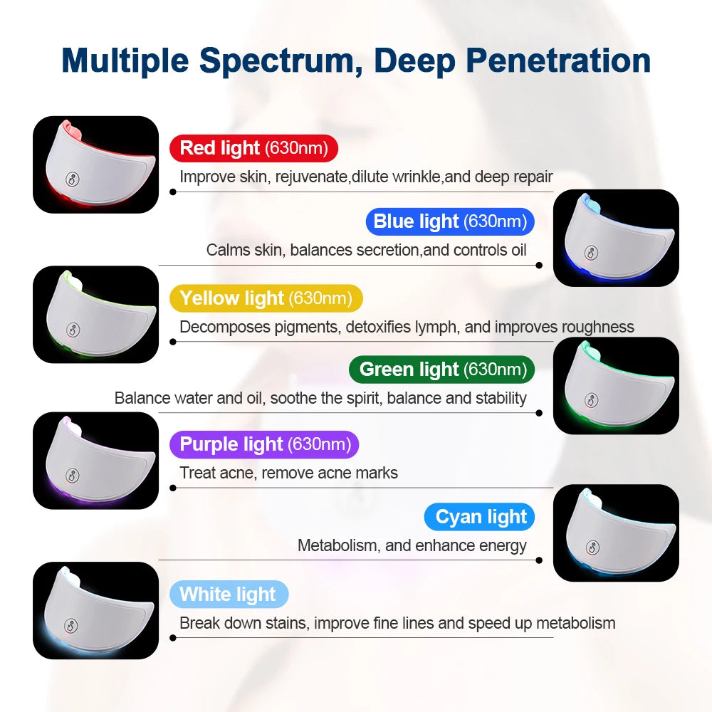 Wireless 7-Color LED Facial & Neck Beauty Mask
