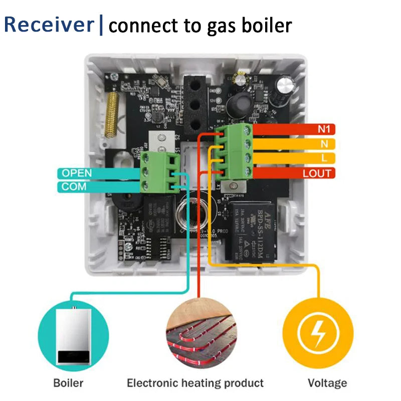 Smart WiFi RF Thermostat for Floor Heating
