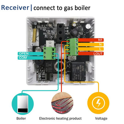 Smart WiFi RF Thermostat for Floor Heating